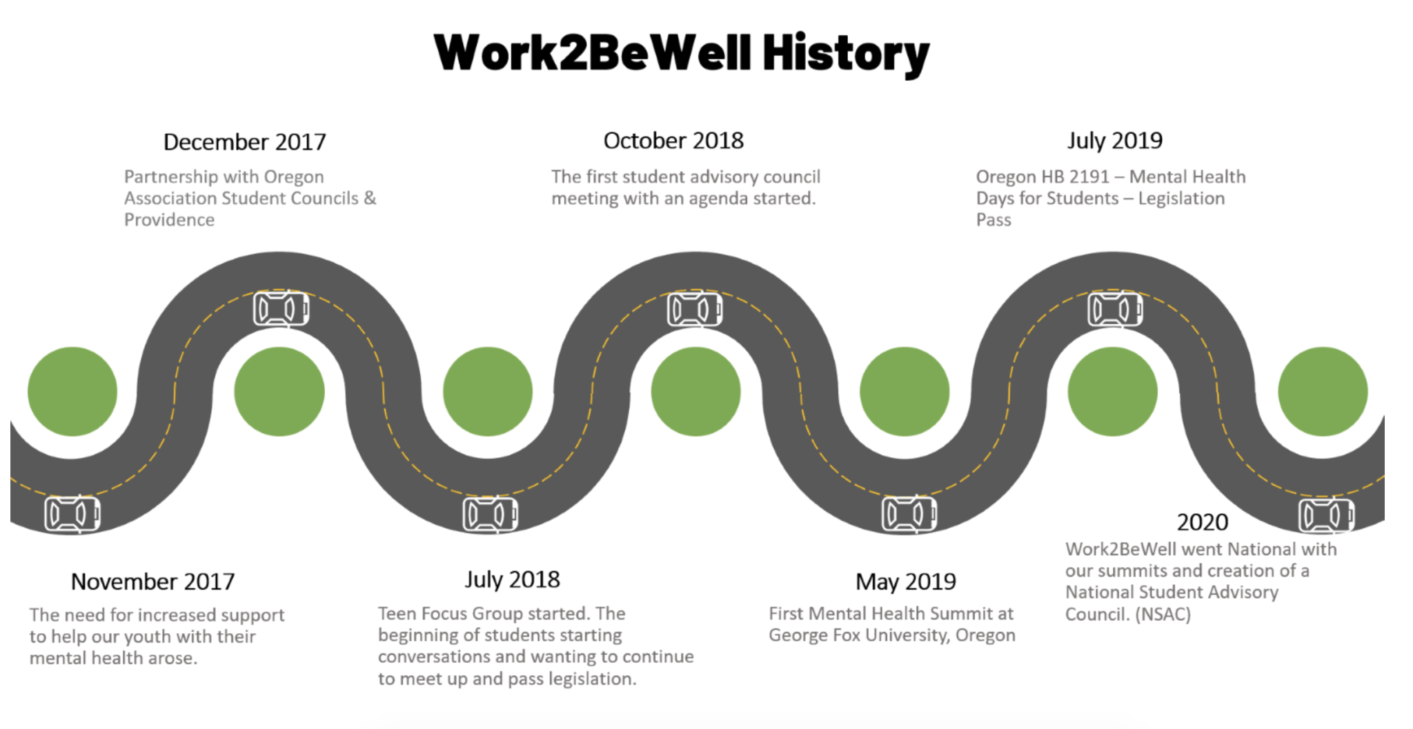 About Work2BeWell - Work2BeWell